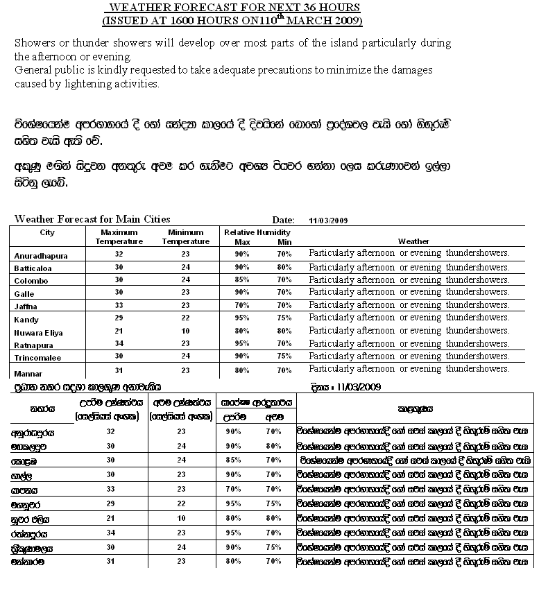 sri lanka climate